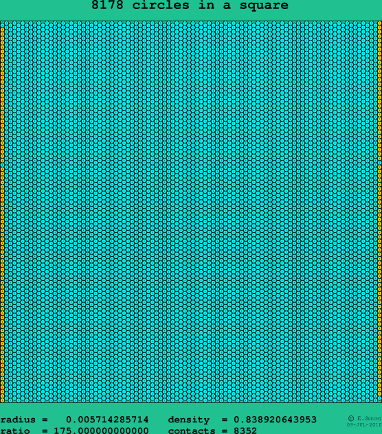 8178 circles in a square