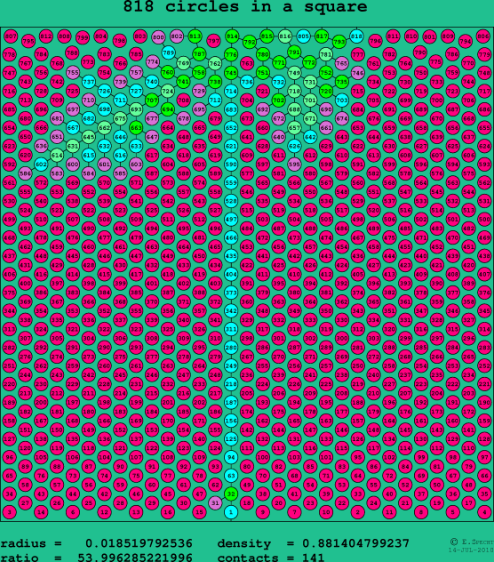 818 circles in a square