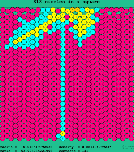818 circles in a square