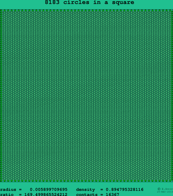 8183 circles in a square