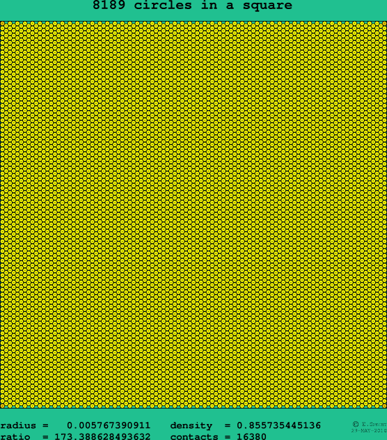 8189 circles in a square