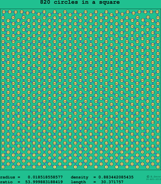820 circles in a square