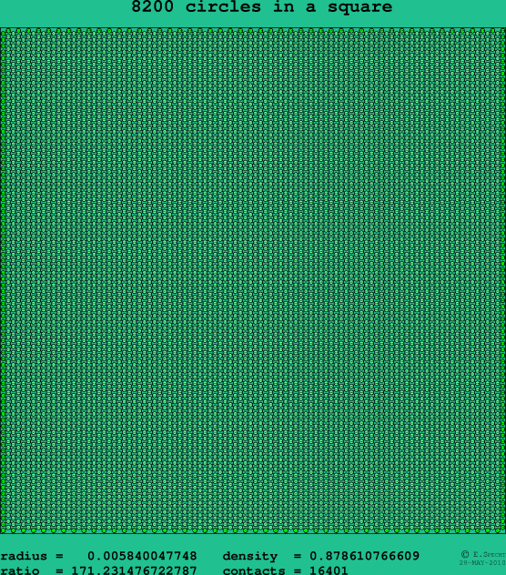 8200 circles in a square