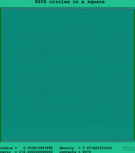 8208 circles in a square