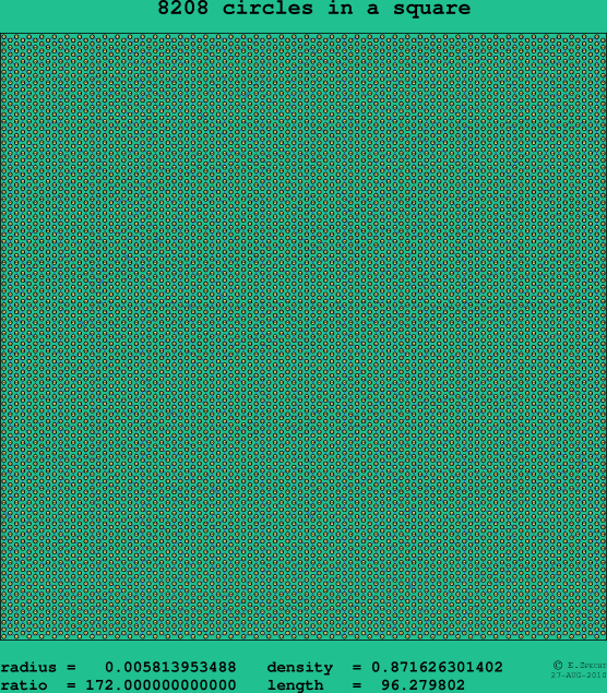 8208 circles in a square