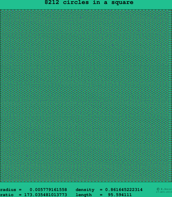 8212 circles in a square