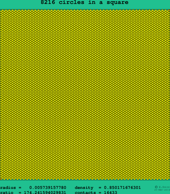 8216 circles in a square