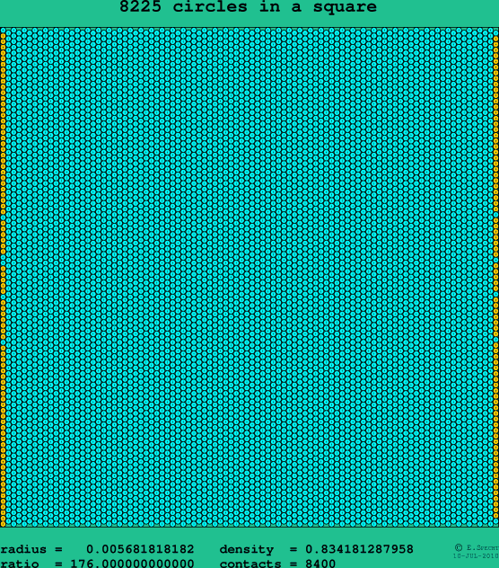 8225 circles in a square