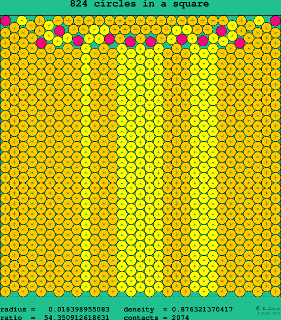 824 circles in a square