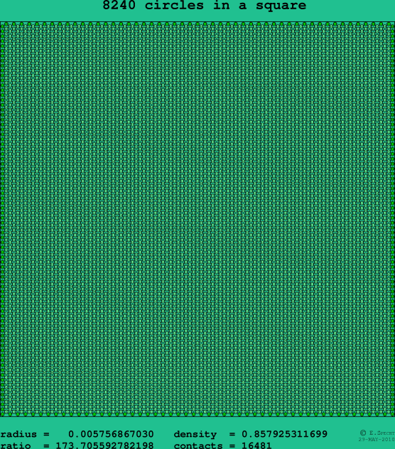 8240 circles in a square