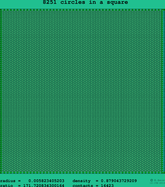 8251 circles in a square