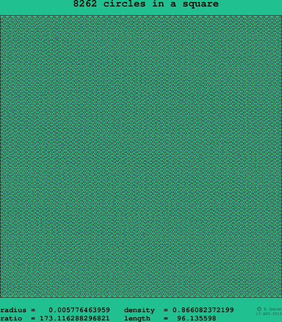 8262 circles in a square