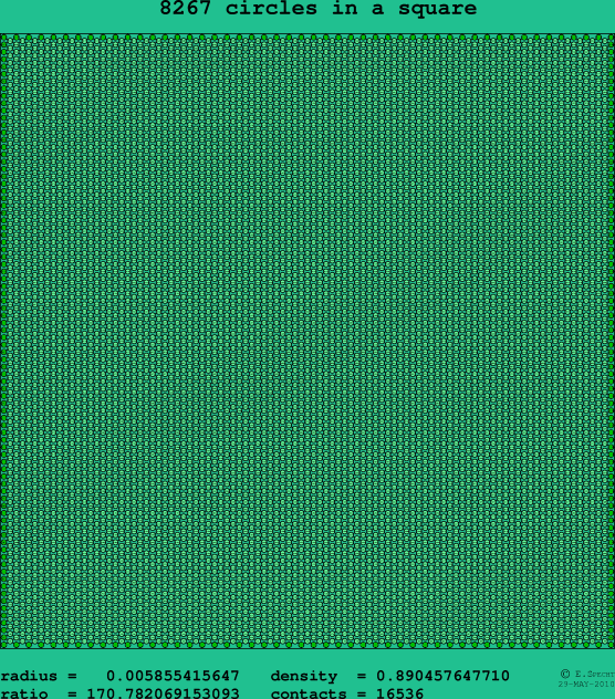 8267 circles in a square