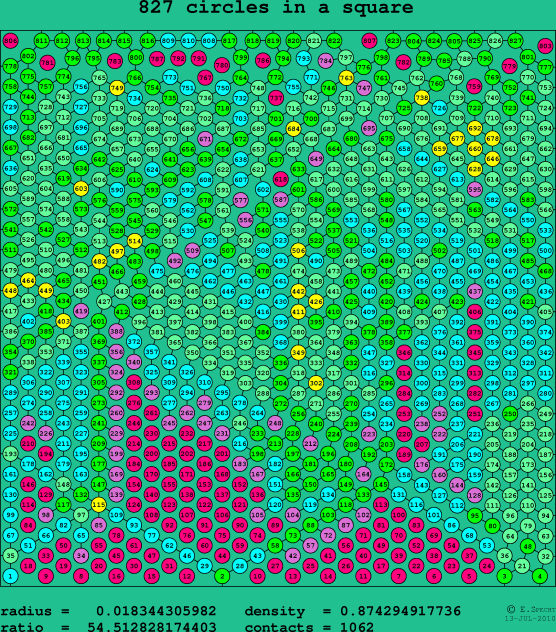 827 circles in a square