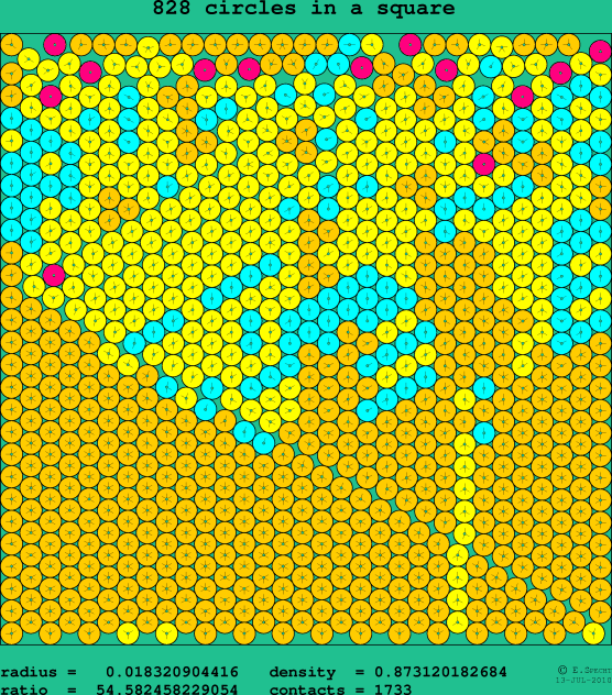 828 circles in a square