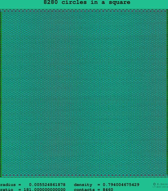 8280 circles in a square