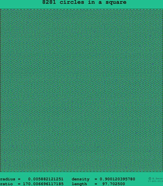 8281 circles in a square