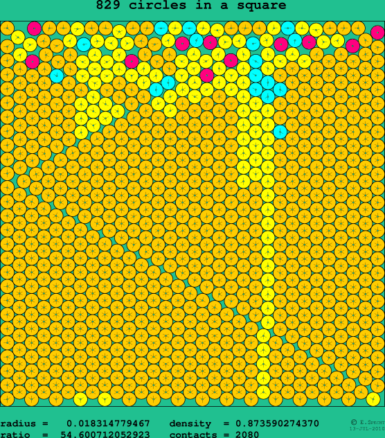 829 circles in a square