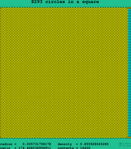 8293 circles in a square