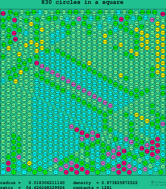 830 circles in a square