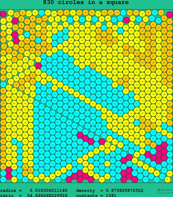830 circles in a square