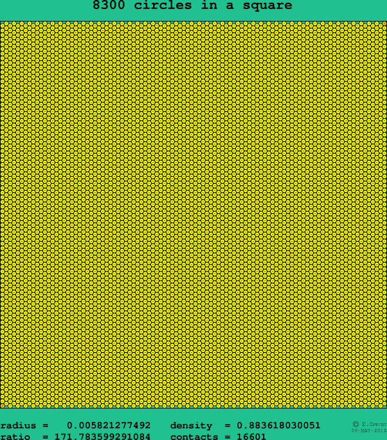 8300 circles in a square