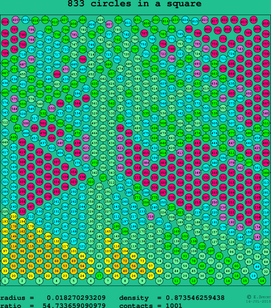 833 circles in a square