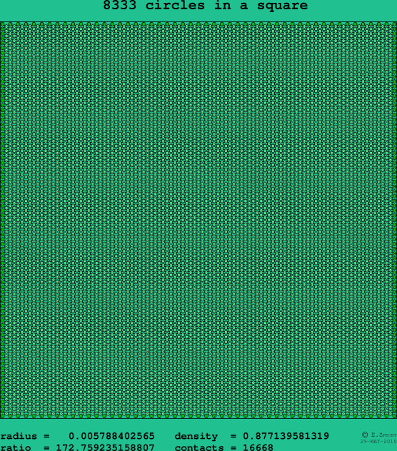 8333 circles in a square