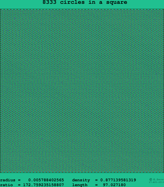 8333 circles in a square