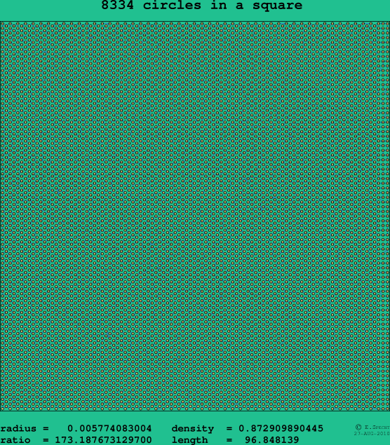 8334 circles in a square