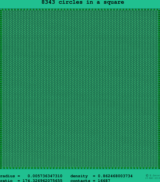 8343 circles in a square