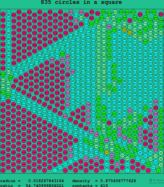 835 circles in a square