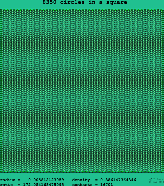 8350 circles in a square