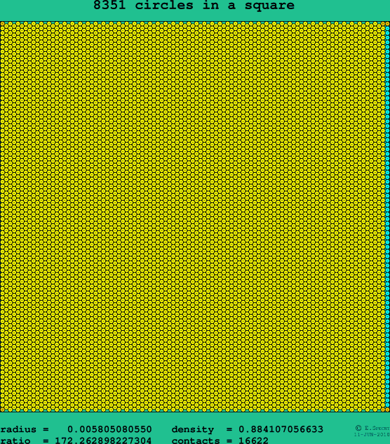 8351 circles in a square