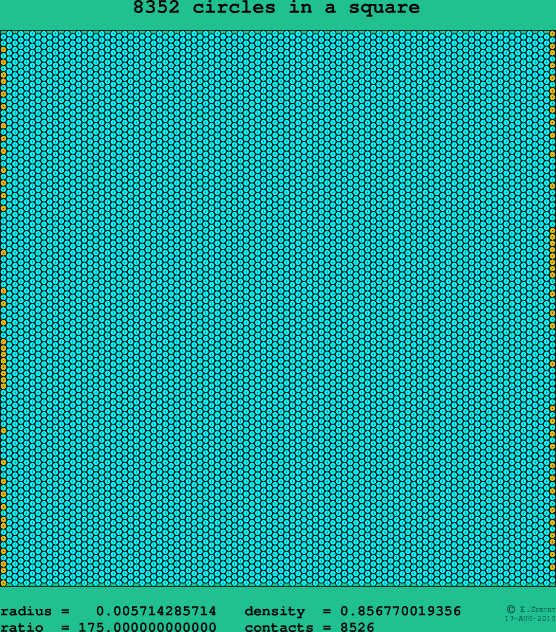 8352 circles in a square