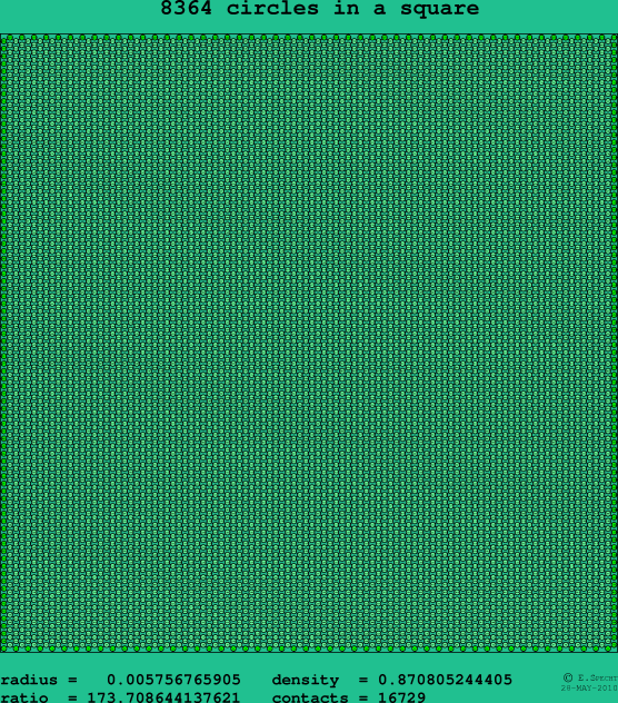 8364 circles in a square