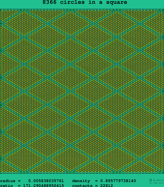 8366 circles in a square