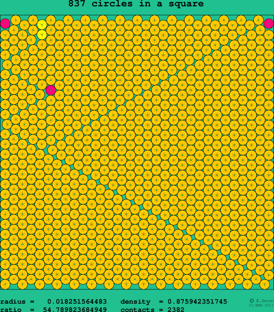 837 circles in a square