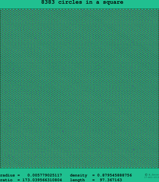 8383 circles in a square