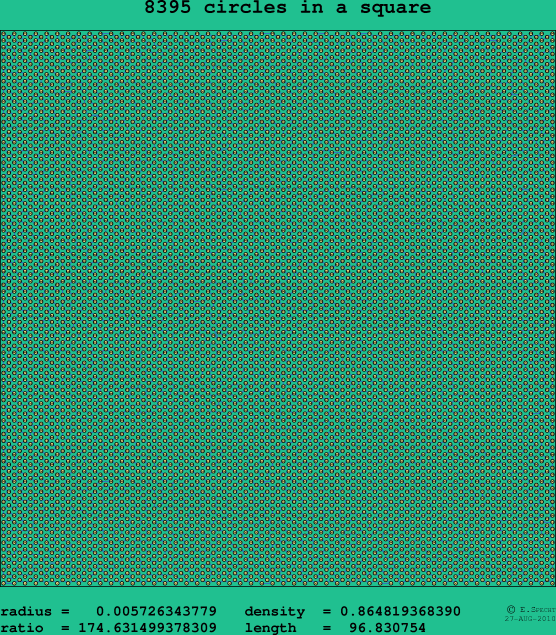8395 circles in a square