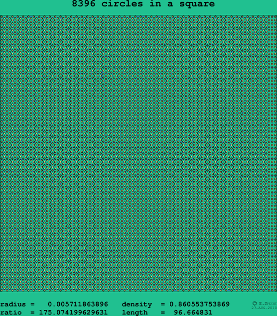 8396 circles in a square