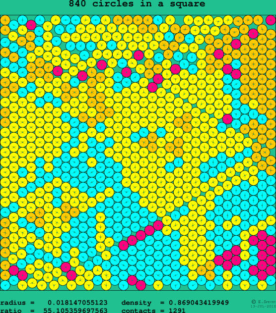 840 circles in a square