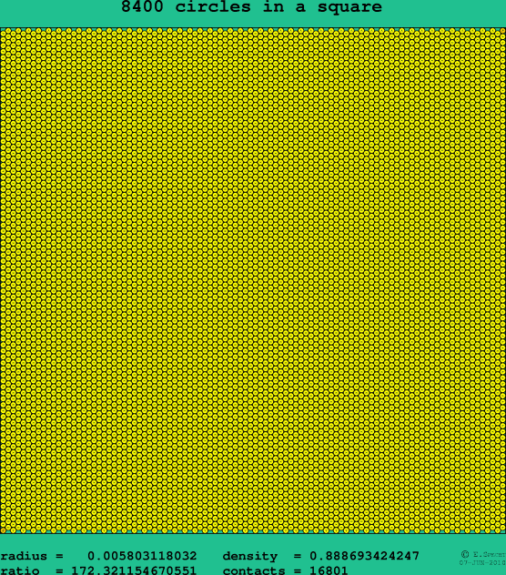 8400 circles in a square