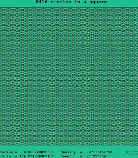 8416 circles in a square