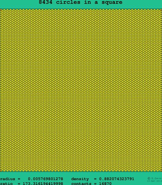 8434 circles in a square