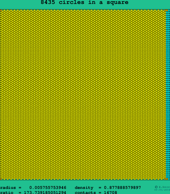 8435 circles in a square