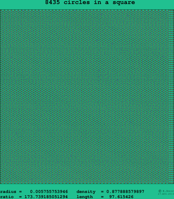 8435 circles in a square