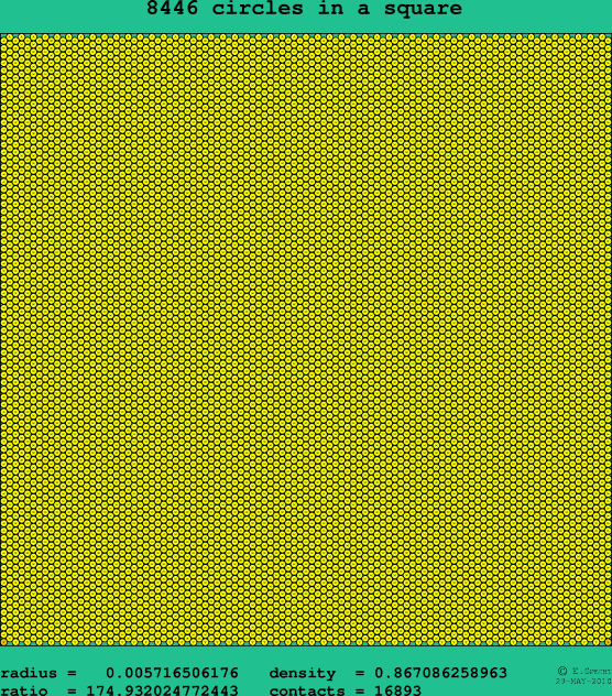 8446 circles in a square