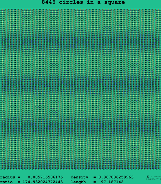 8446 circles in a square