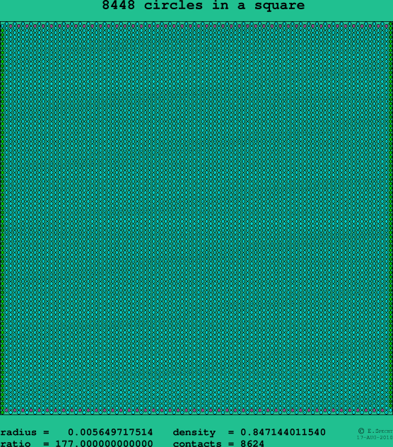 8448 circles in a square